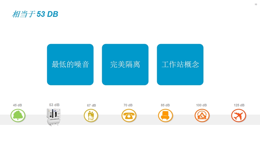 低噪音