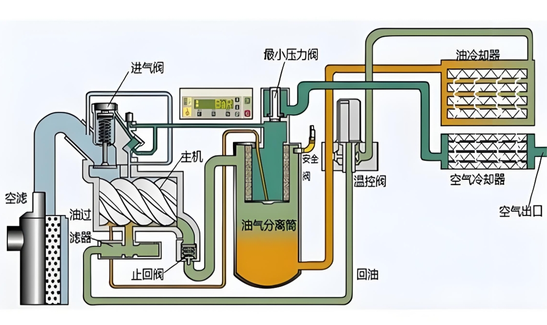 空压机多少钱一台？